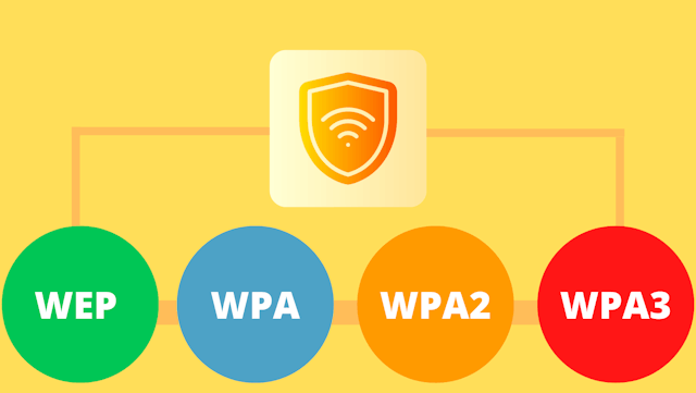 Complete Comparison of WEP, WPA, WPA2 and WPA3