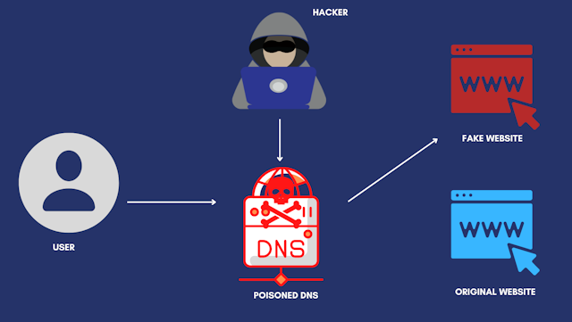 Helpful Ways to Protect Against DNS Cache Poisoning